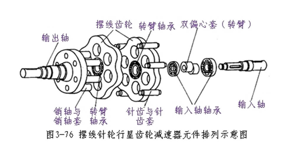 機(jī)架擺線針輪減速機(jī)（裝配簡圖）