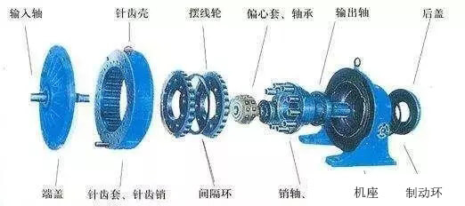 機(jī)架擺線針輪減速機(jī)拆卸組裝過程